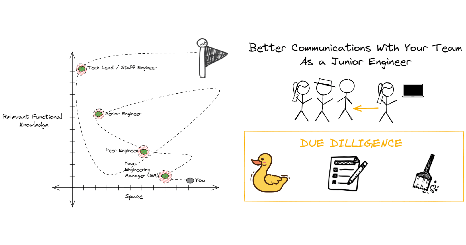 Better Communications With Your Team as a Junior Engineer